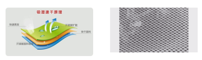 og视讯医用纺织